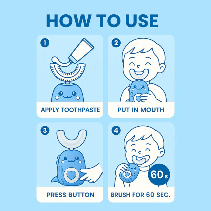 Infographic showcasing how to use the SmartBrush 360 teeth cleaning product for children aged 2 to 6+. 