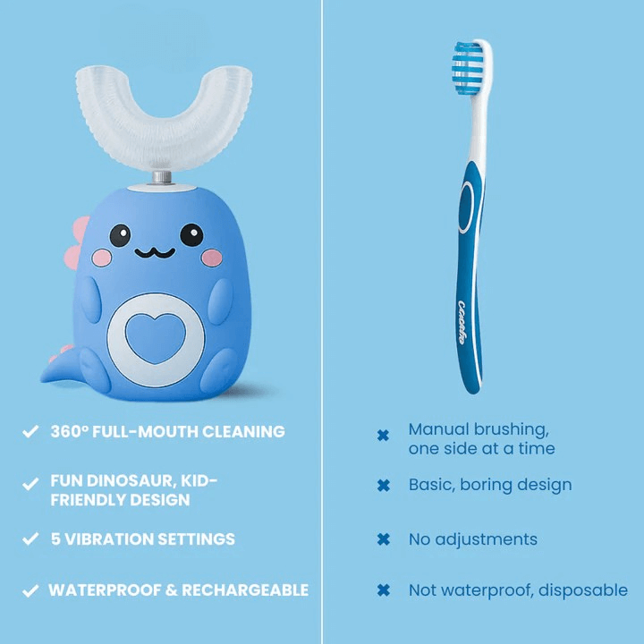 Pros of the SmartBrush 360 electric toothbrush for kids versus a standard plastic toothbrush. 