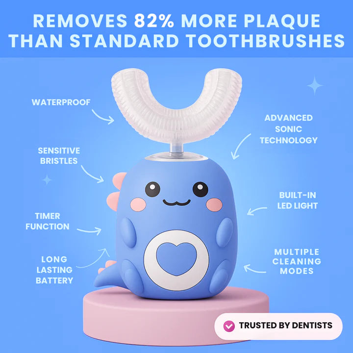 Infographic showcasing benefits of the SmartBrush 360 for kids such as waterproof, sensitive bristles, timer function, long lasting battery, LED light, multiple cleaning modes.